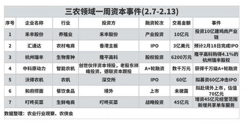 農業產業周報 中糧集團、極飛科技、克明食品、牧原股份動態追蹤與投資展望