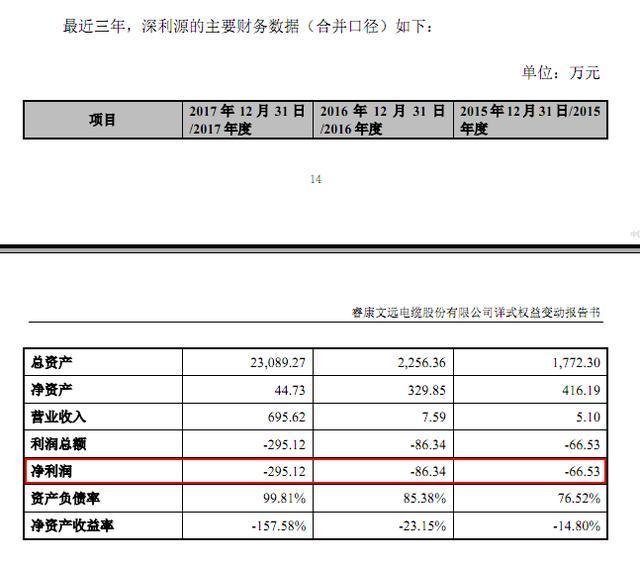 ?？倒煞菀荒臧牒笤僖字?未來有望重回電纜主業(yè) 投資興辦實(shí)業(yè)